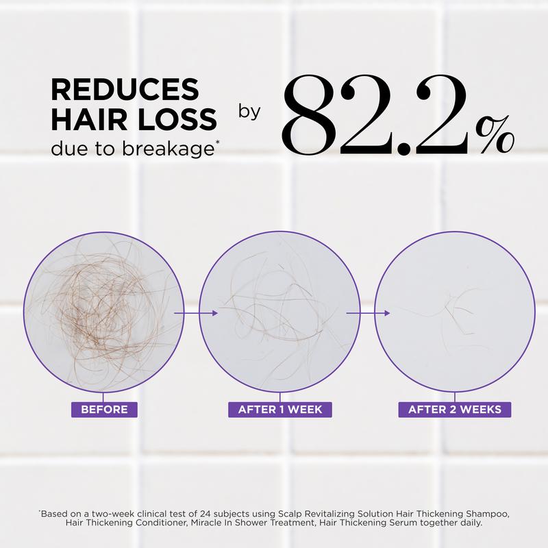 Dr.Groot Set Complet Anti-Chute de Cheveux, Solution Revitalisante du Cuir Chevelu, Épaississant Capillaire, Biotine