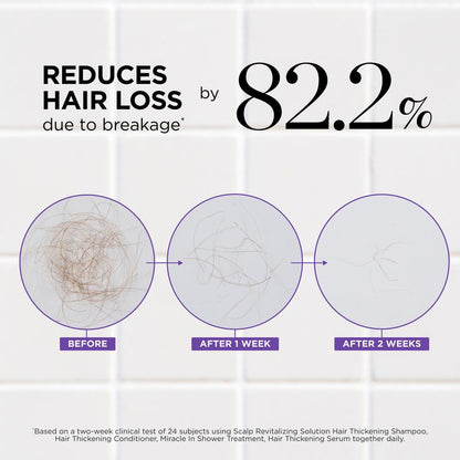 Dr.Groot Set Complet Anti-Chute de Cheveux, Solution Revitalisante du Cuir Chevelu, Épaississant Capillaire, Biotine